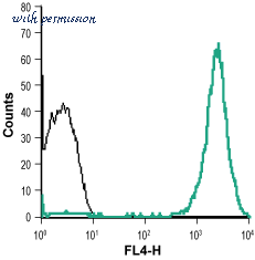 Alomone Labs N-260 image 3