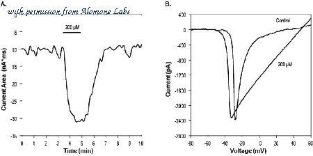Alomone Labs P-172 image 1