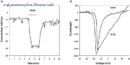 Alomone Labs P-174 image 1