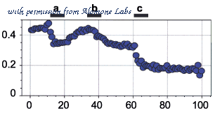 Alomone Labs P-650 image 1