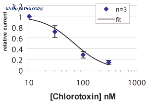 Alomone Labs RTC-450 image 2