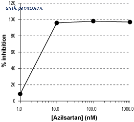Alomone Labs S-175 image 1