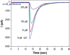 Alomone Labs STH-101 image 1