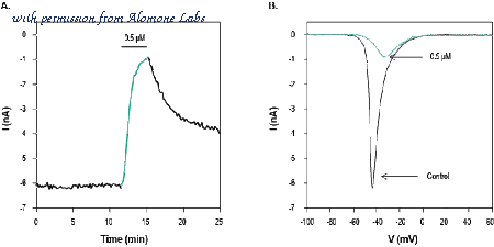 Alomone Labs STH-120 image 1