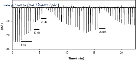 Alomone Labs STP-200 image 1