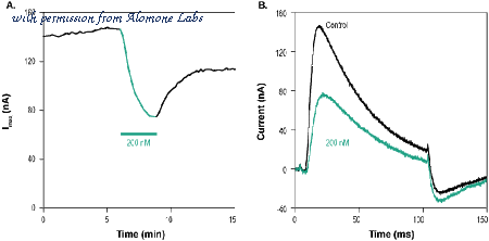 Alomone Labs STP-710 image 2