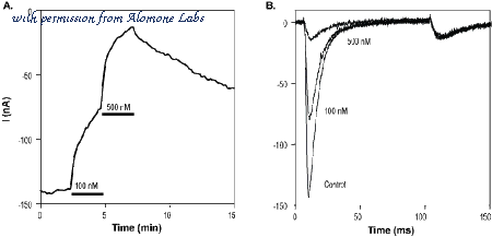 Alomone Labs STP-720 image 1