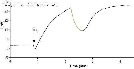 Alomone Labs STS-370 image 2