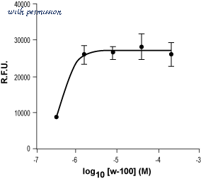 Alomone Labs W-100 image 1