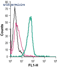 Alomone Labs AGR-055-F image 1