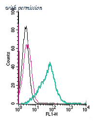 Alomone Labs AGR-060-F image 1