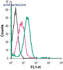 Alomone Labs AGT-043-F image 1