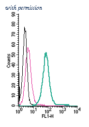 Alomone Labs APC-150-F image 1