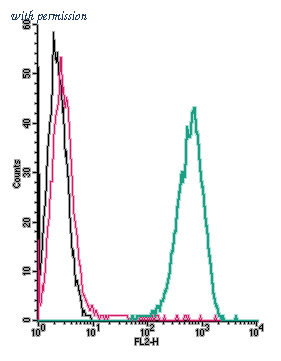 Alomone Labs ASR-090-PE image 1
