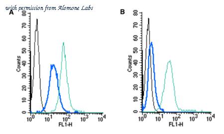 Alomone Labs RIC-001-F image 1