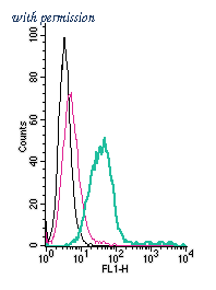 Alomone Labs APR-068-F image 1