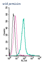 Alomone Labs ACC-046-F image 1