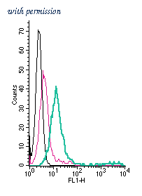 Alomone Labs AGA-001-F image 1
