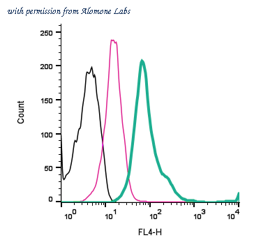Alomone Labs ACC-334-APC image 1