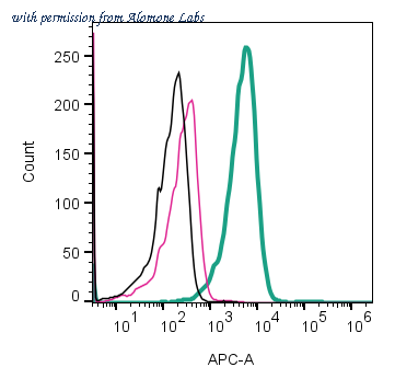 Alomone Labs ATR-001-APC image 1