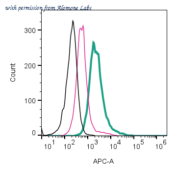 Alomone Labs ATR-001-APC image 2