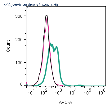 Alomone Labs ATR-001-APC image 3
