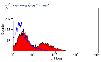 Bio-Rad MCA4633GA image 1