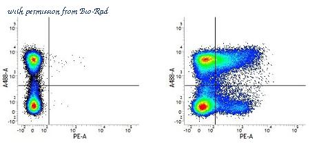 Bio-Rad MCA2748F image 1