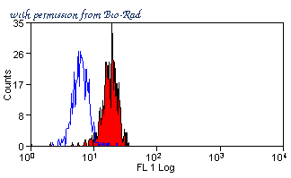 Bio-Rad MCA4644GA image 1