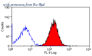 Bio-Rad MCA4643 image 1
