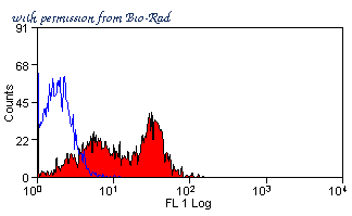 Bio-Rad MCA4645 image 1