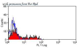 Bio-Rad MCA2238 image 1