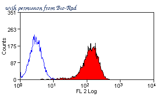 Bio-Rad MCA2681PE image 1