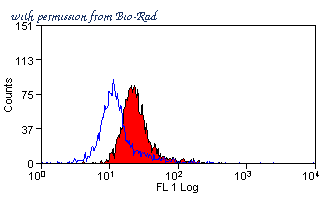 Bio-Rad MCA4754FT image 1