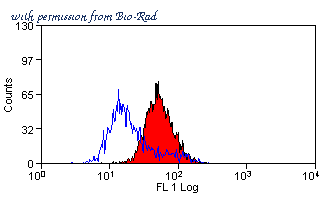 Bio-Rad MCA2896A647 image 1