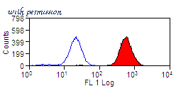 Bio-Rad MCA594GA image 1