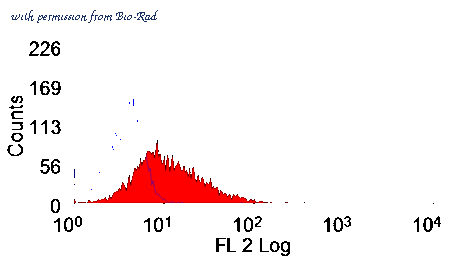 Bio-Rad MCA4699 image 1