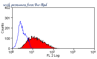 Bio-Rad MCA2558A647 image 1