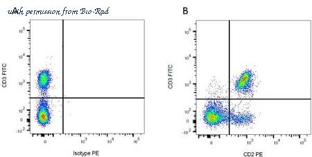 Bio-Rad MCA1210F image 1