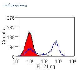 Bio-Rad BUF041A image 1