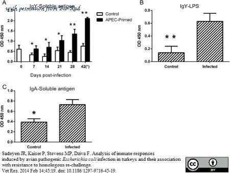 Bio-Rad AAI28AB image 1