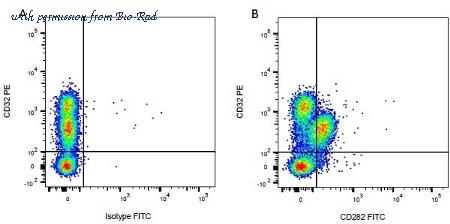 Bio-Rad HCA052 image 1
