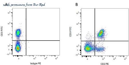 Bio-Rad MCA1210 image 1