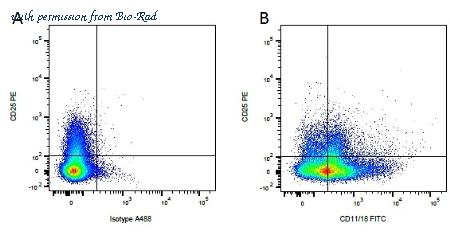 Bio-Rad MCA2879 image 1