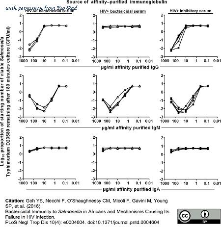 Bio-Rad C12CA.1 image 1