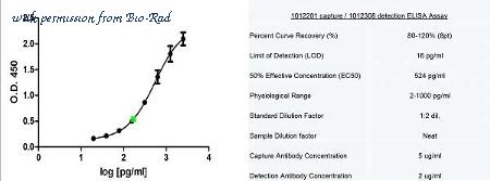 Bio-Rad PHP046 image 1