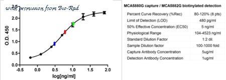 Bio-Rad PHP277 image 1