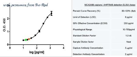 Bio-Rad PHP061 image 1
