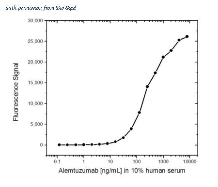 Bio-Rad HCA175 image 1