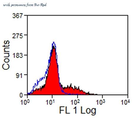 Bio-Rad HCA173 image 1